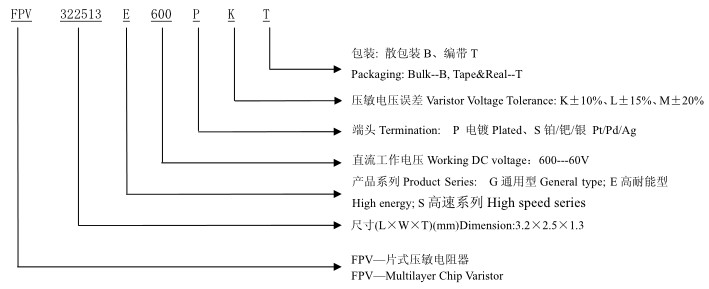 風華貼片壓敏電阻器型號名目規(guī)則方法